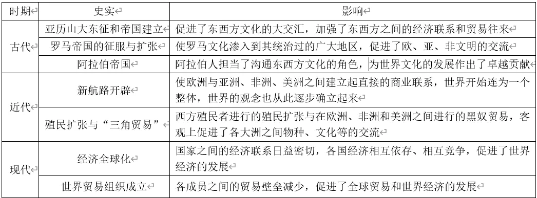 深圳中考历史:复习提纲——美美与共,文明共鉴-第5张图片-四季读书网 深圳中考历史:复习提纲——美美与共,文明共鉴-第5张图片-四季读书网