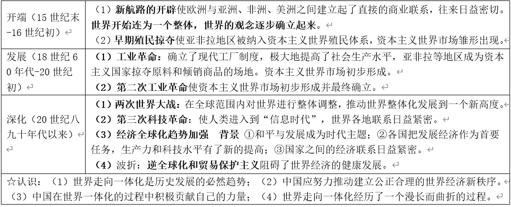 深圳中考历史:复习提纲——美美与共,文明共鉴-第6张图片-四季读书网 深圳中考历史:复习提纲——美美与共,文明共鉴-第6张图片-四季读书网