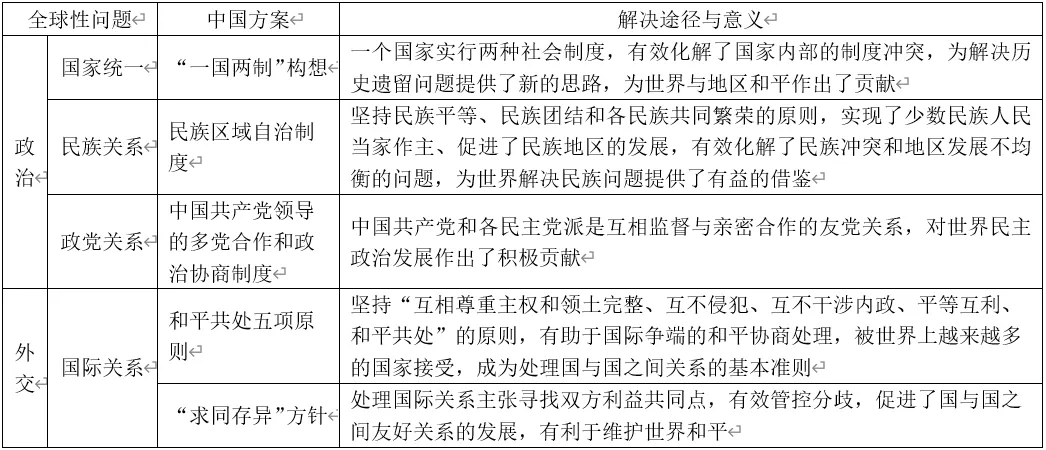 深圳中考历史:复习提纲——美美与共,文明共鉴-第7张图片-四季读书网 深圳中考历史:复习提纲——美美与共,文明共鉴-第7张图片-四季读书网