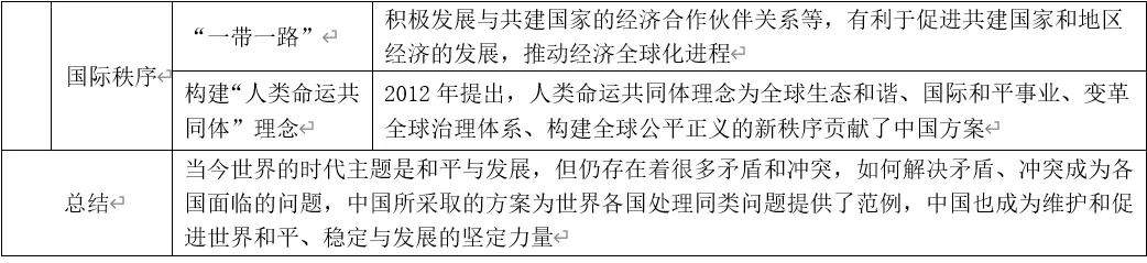 深圳中考历史:复习提纲——美美与共,文明共鉴-第8张图片-四季读书网 深圳中考历史:复习提纲——美美与共,文明共鉴-第8张图片-四季读书网