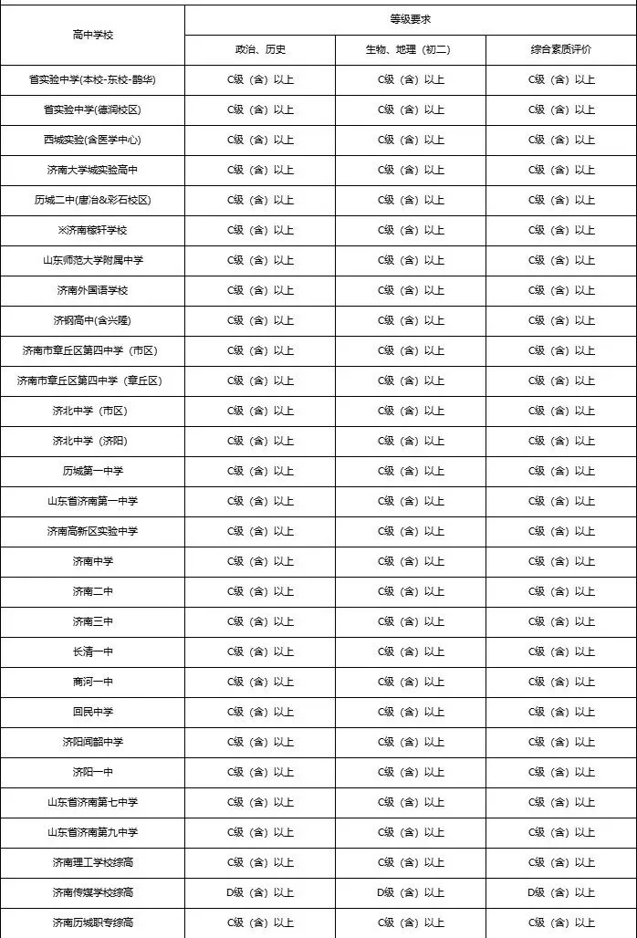 【中考备考】2026济南指标生完成率逼近98%!济南指标生政策,一篇全讲透!附26年最新指标名额表-第5张图片-四季读书网 【中考备考】2026济南指标生完成率逼近98%!济南指标生政策,一篇全讲透!附26年最新指标名额表-第5张图片-四季读书网