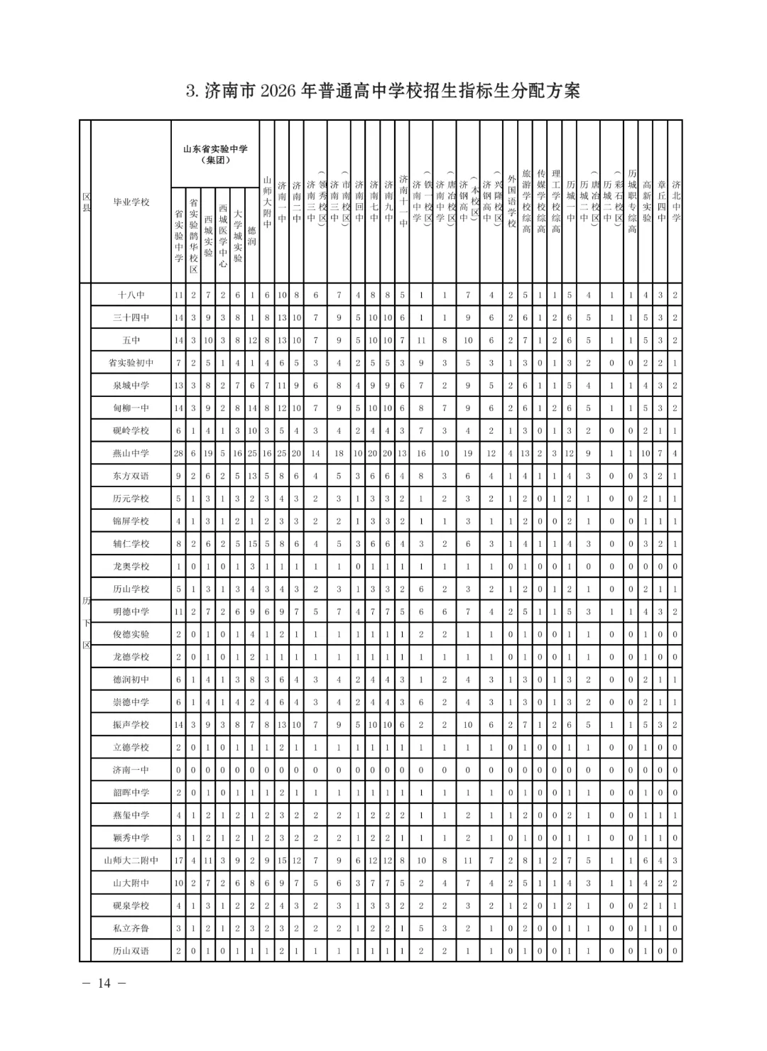 【中考备考】2026济南指标生完成率逼近98%!济南指标生政策,一篇全讲透!附26年最新指标名额表-第11张图片-四季读书网 【中考备考】2026济南指标生完成率逼近98%!济南指标生政策,一篇全讲透!附26年最新指标名额表-第11张图片-四季读书网