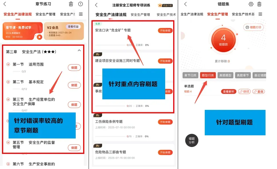 注安模拟考正确率总卡壳?你可能陷入了3个刷题误区-第4张图片-四季读书网 注安模拟考正确率总卡壳?你可能陷入了3个刷题误区-第4张图片-四季读书网