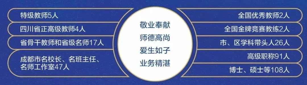 2024年中考统招收分619:石室天府中学-第4张图片-四季读书网