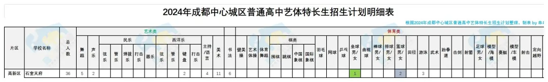 2024年中考统招收分619:石室天府中学-第10张图片-四季读书网