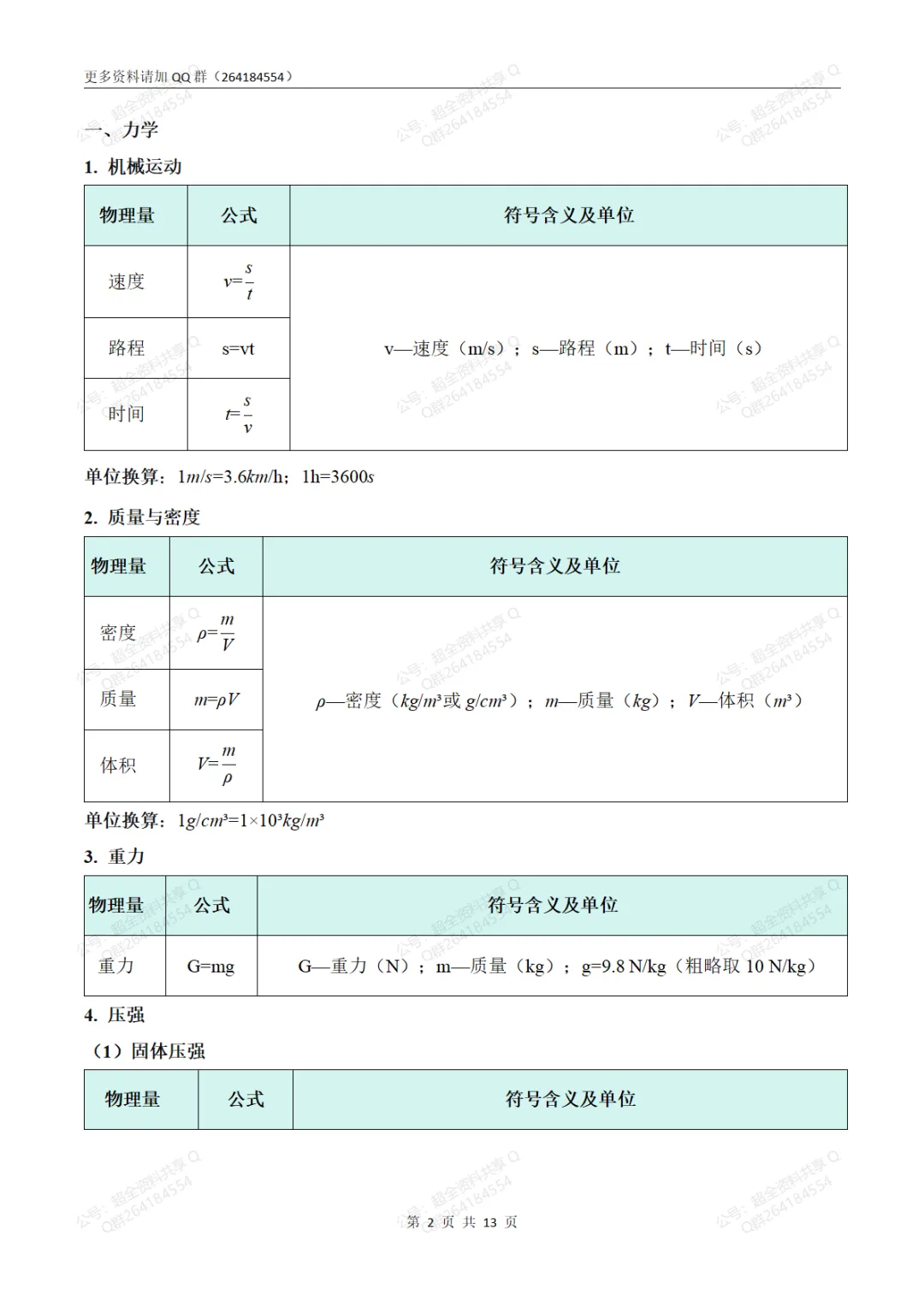 2026中考物理公式速查手册(表格版)(pdf分享)-第3张图片-四季读书网 2026中考物理公式速查手册(表格版)(pdf分享)-第3张图片-四季读书网