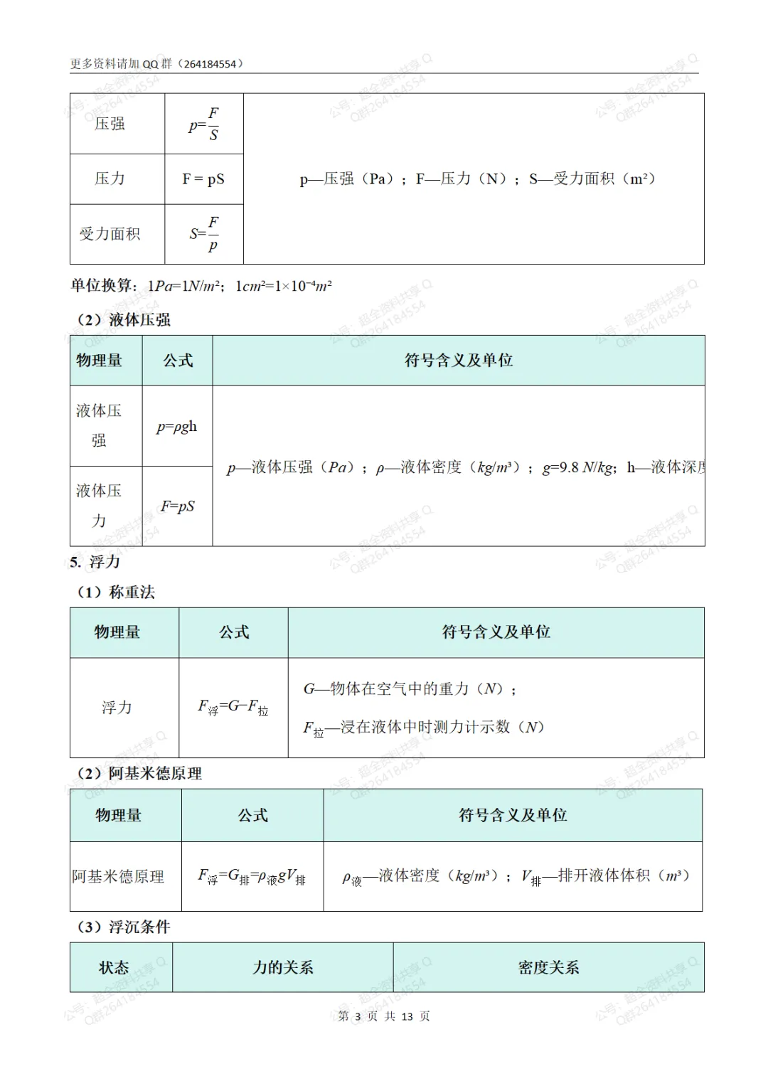 2026中考物理公式速查手册(表格版)(pdf分享)-第4张图片-四季读书网 2026中考物理公式速查手册(表格版)(pdf分享)-第4张图片-四季读书网