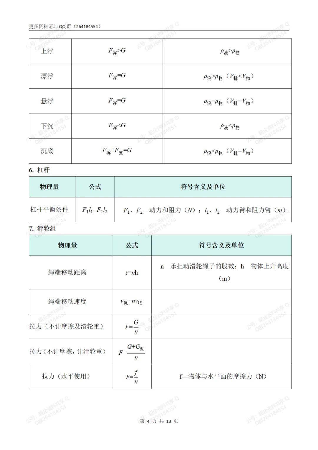 2026中考物理公式速查手册(表格版)(pdf分享)-第5张图片-四季读书网 2026中考物理公式速查手册(表格版)(pdf分享)-第5张图片-四季读书网