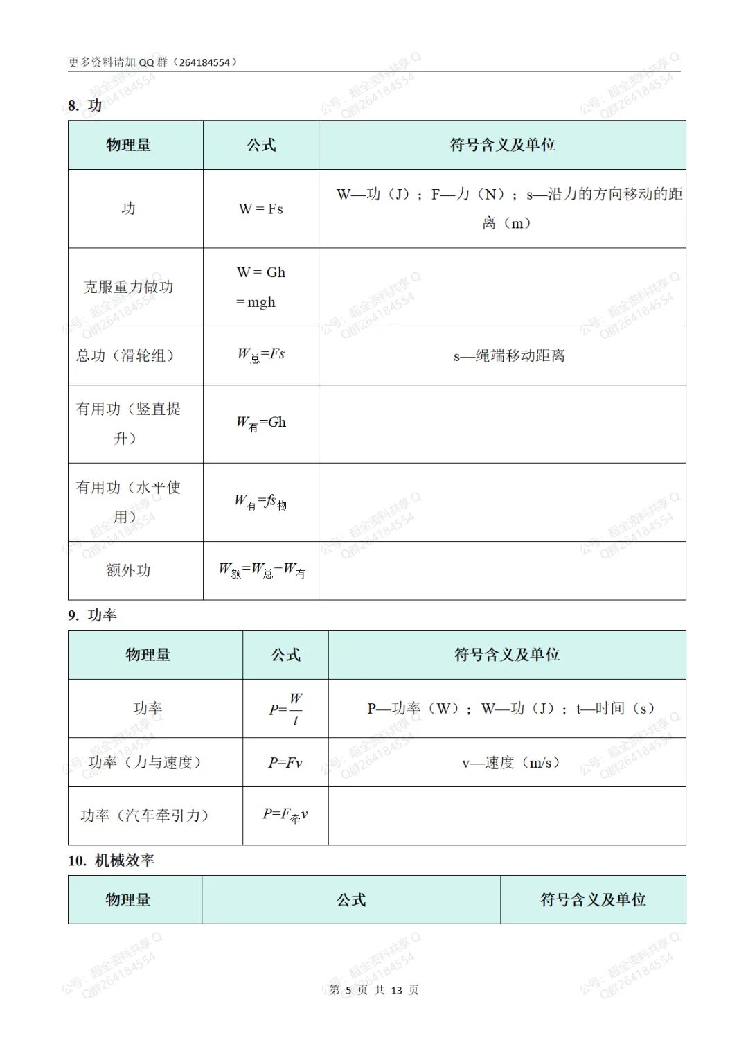 2026中考物理公式速查手册(表格版)(pdf分享)-第6张图片-四季读书网 2026中考物理公式速查手册(表格版)(pdf分享)-第6张图片-四季读书网