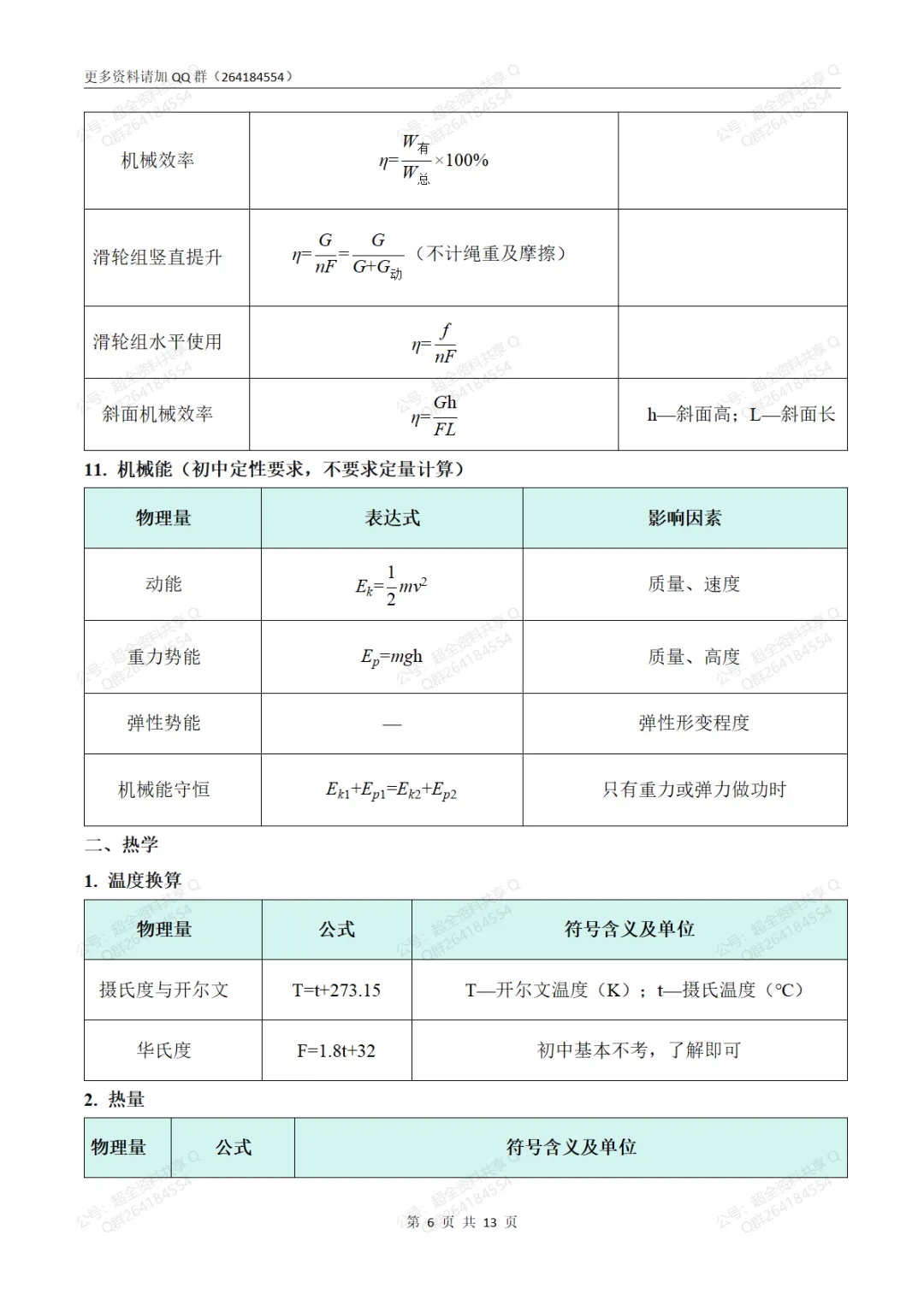 2026中考物理公式速查手册(表格版)(pdf分享)-第7张图片-四季读书网 2026中考物理公式速查手册(表格版)(pdf分享)-第7张图片-四季读书网