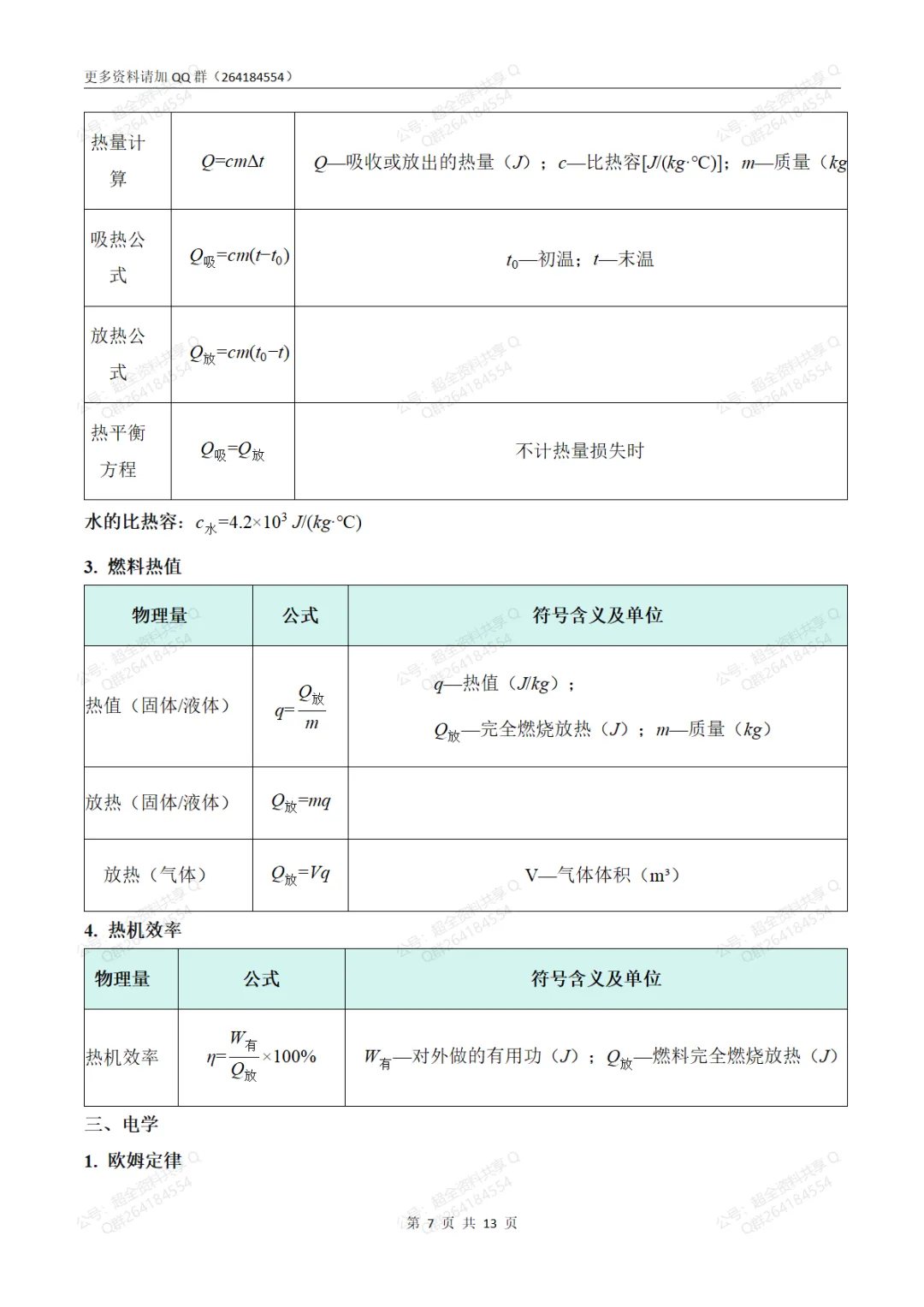 2026中考物理公式速查手册(表格版)(pdf分享)-第8张图片-四季读书网 2026中考物理公式速查手册(表格版)(pdf分享)-第8张图片-四季读书网