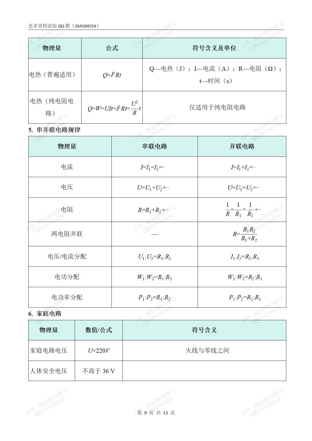 2026中考物理公式速查手册(表格版)(pdf分享)-第10张图片-四季读书网 2026中考物理公式速查手册(表格版)(pdf分享)-第10张图片-四季读书网