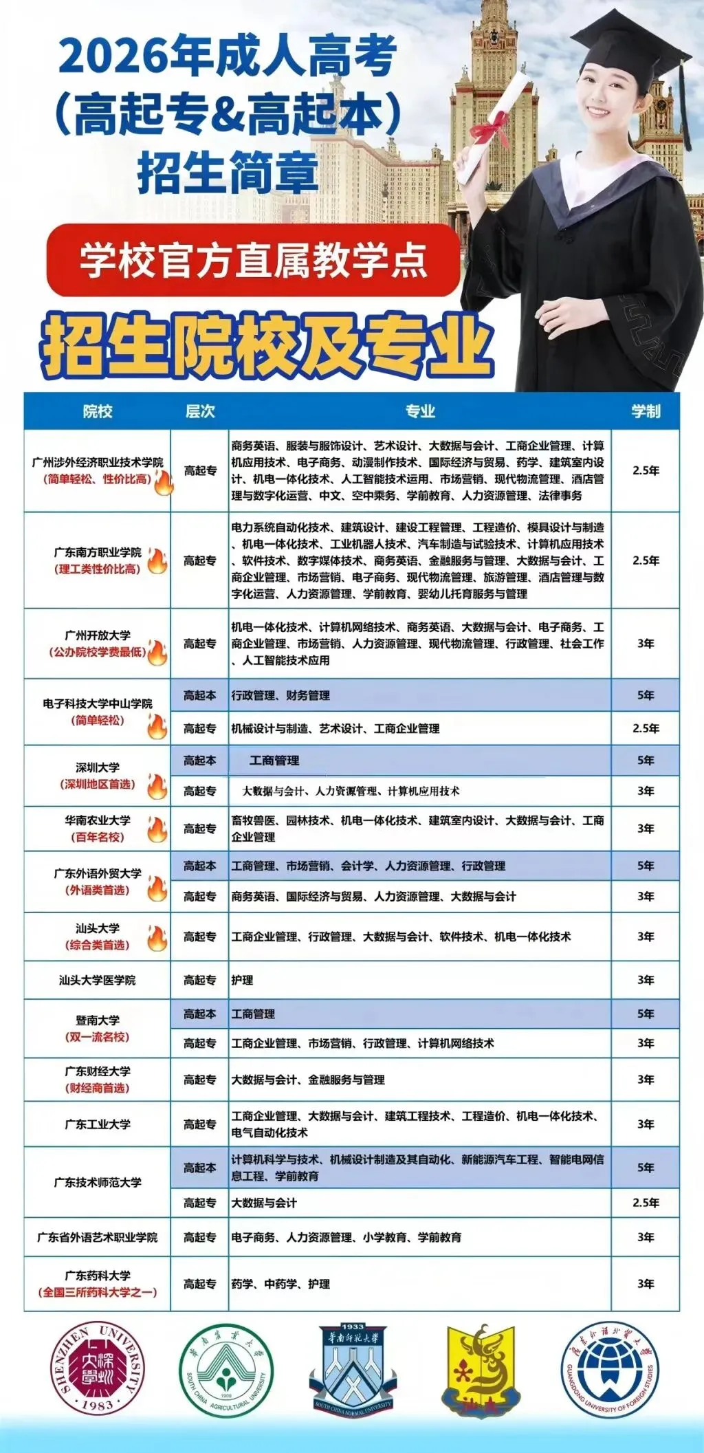 2026年成人高考真题试卷+考试题型及分数分析-第51张图片-四季读书网 2026年成人高考真题试卷+考试题型及分数分析-第51张图片-四季读书网