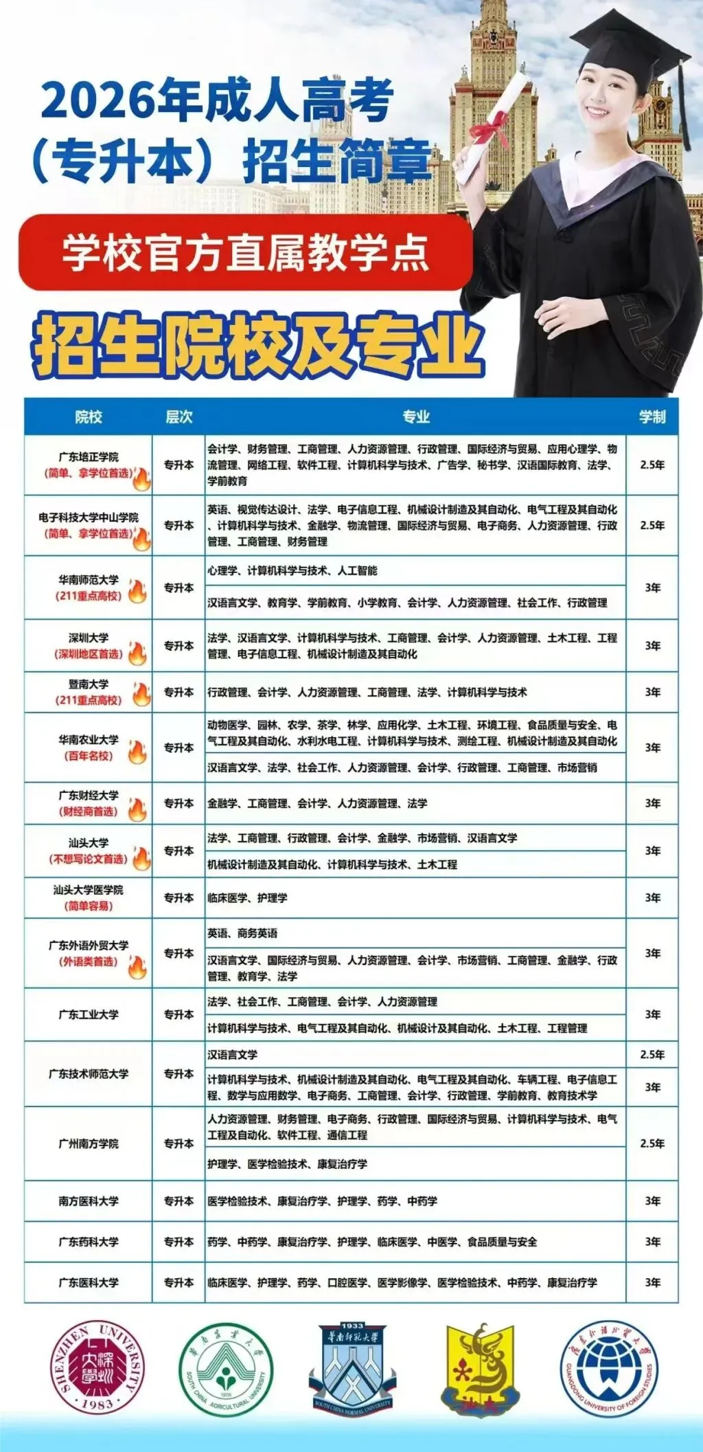 2026年成人高考真题试卷+考试题型及分数分析-第53张图片-四季读书网 2026年成人高考真题试卷+考试题型及分数分析-第53张图片-四季读书网