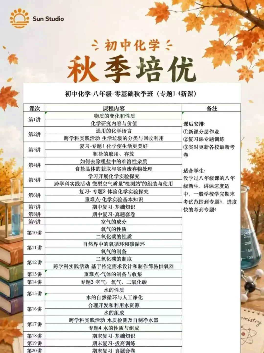 秋季化学,从零基础到中考,基础到培优~-第2张图片-四季读书网 秋季化学,从零基础到中考,基础到培优~-第2张图片-四季读书网