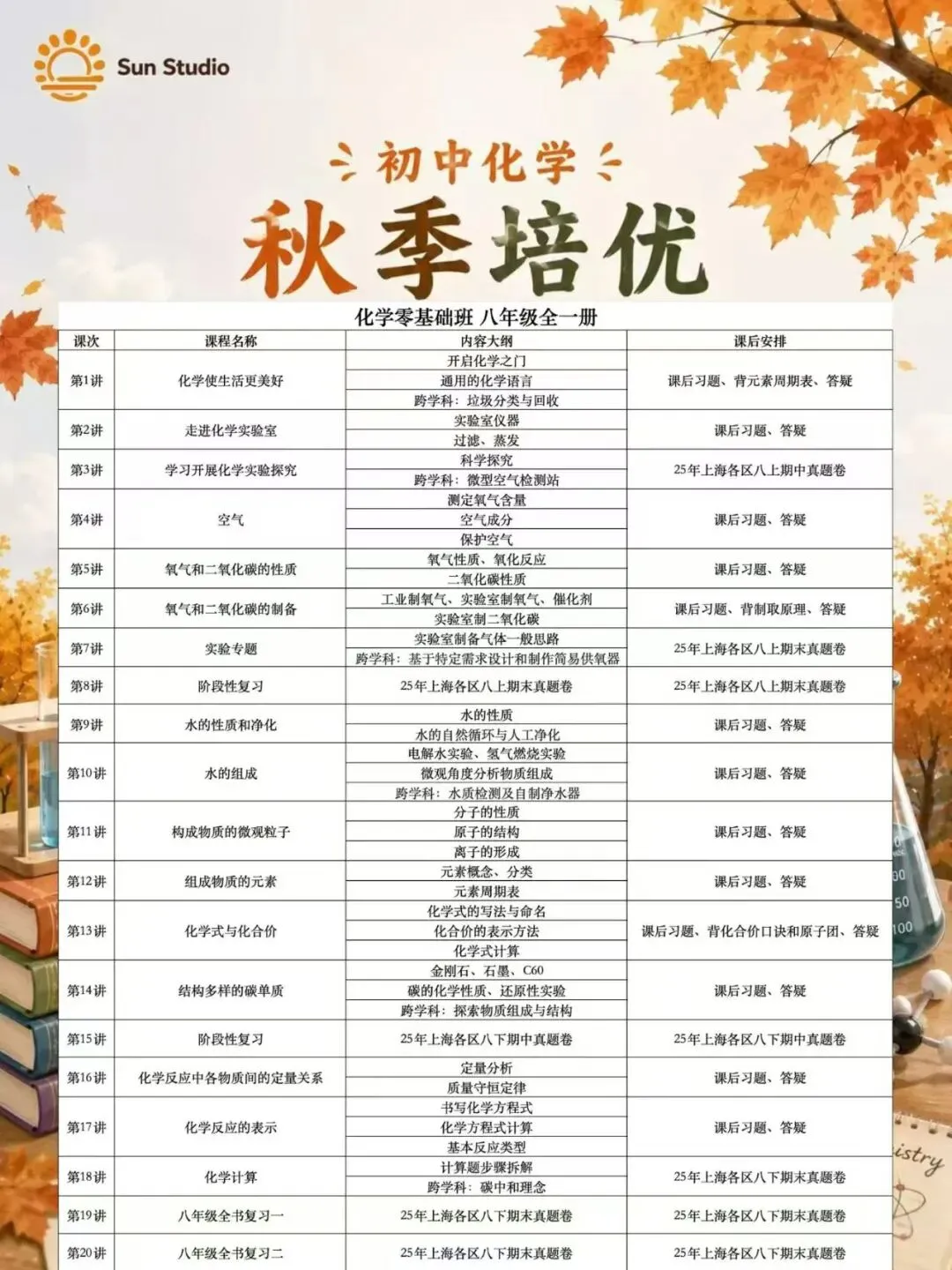 秋季化学,从零基础到中考,基础到培优~-第3张图片-四季读书网 秋季化学,从零基础到中考,基础到培优~-第3张图片-四季读书网