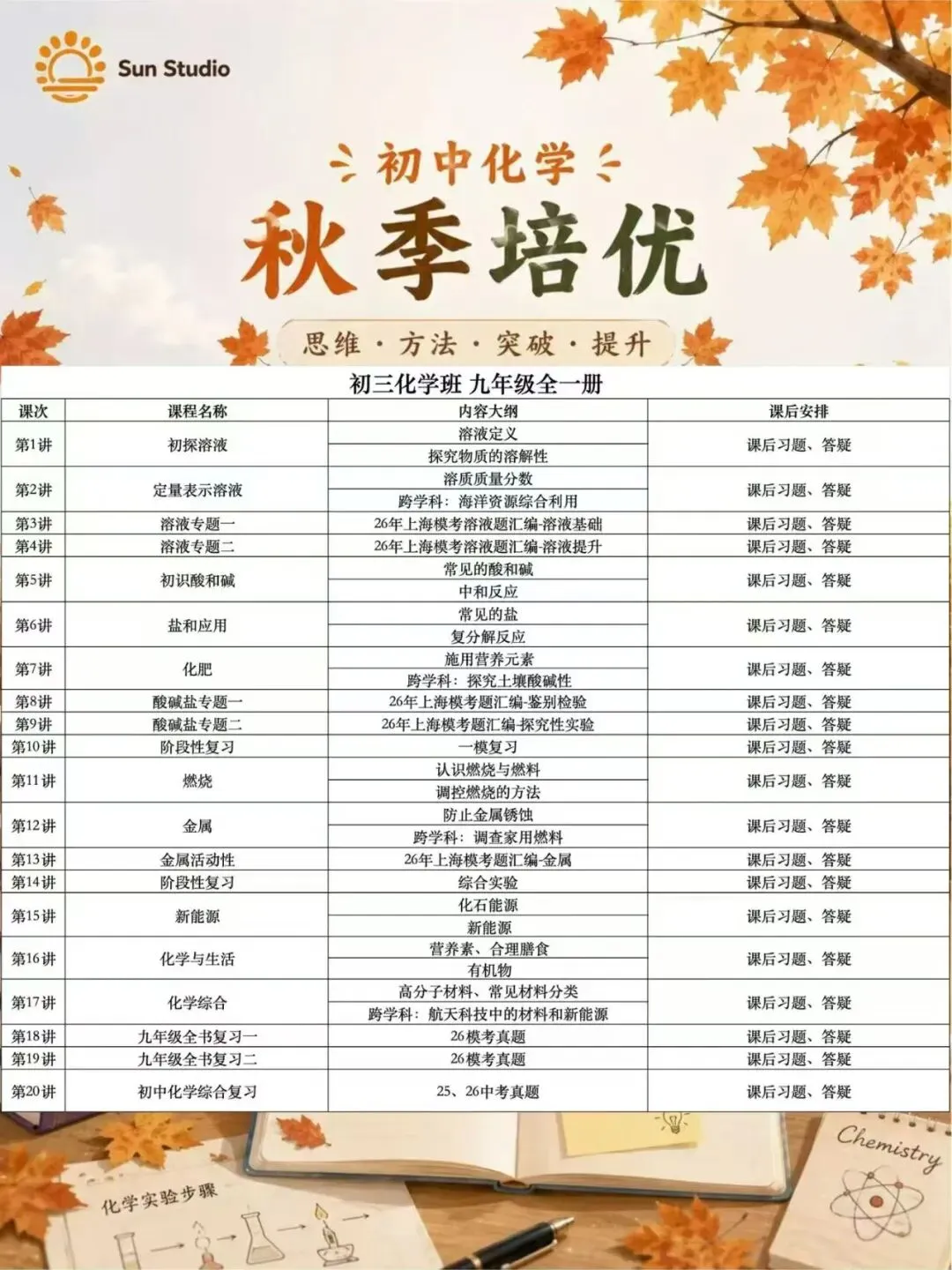 秋季化学,从零基础到中考,基础到培优~-第4张图片-四季读书网 秋季化学,从零基础到中考,基础到培优~-第4张图片-四季读书网