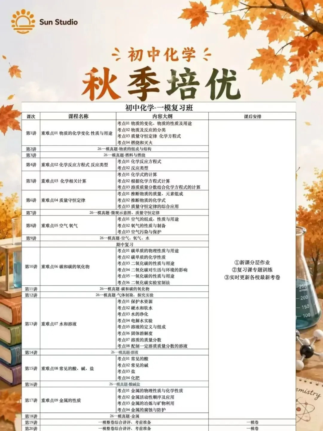 秋季化学,从零基础到中考,基础到培优~-第5张图片-四季读书网 秋季化学,从零基础到中考,基础到培优~-第5张图片-四季读书网