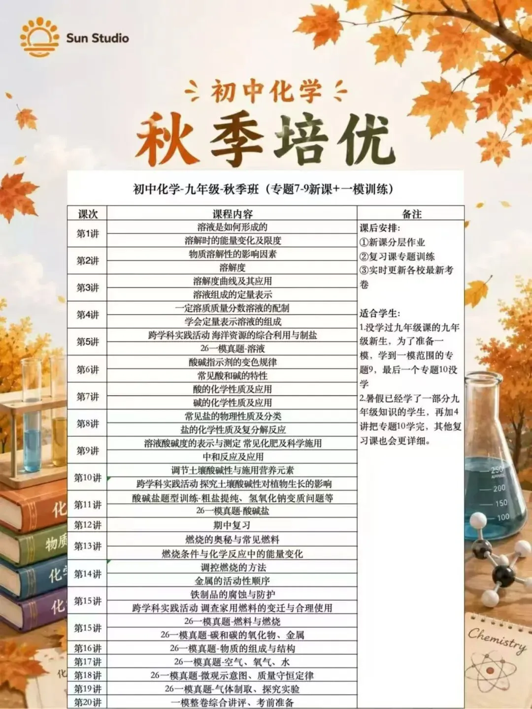 秋季化学,从零基础到中考,基础到培优~-第6张图片-四季读书网 秋季化学,从零基础到中考,基础到培优~-第6张图片-四季读书网