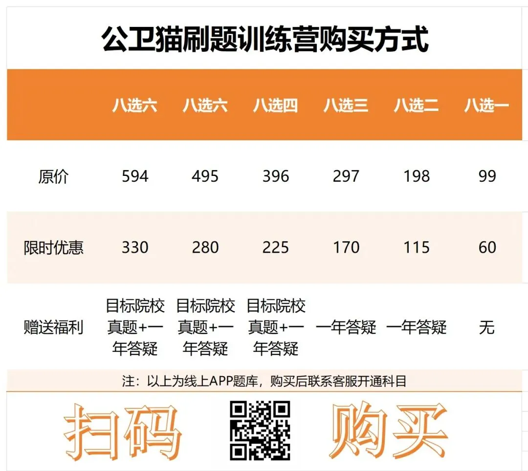 【卫统真题】卫生统计学第一章绪论-第2张图片-四季读书网 【卫统真题】卫生统计学第一章绪论-第2张图片-四季读书网