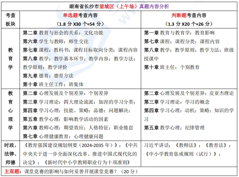 免费赠送!长沙教师招聘历年真题-第16张图片-四季读书网