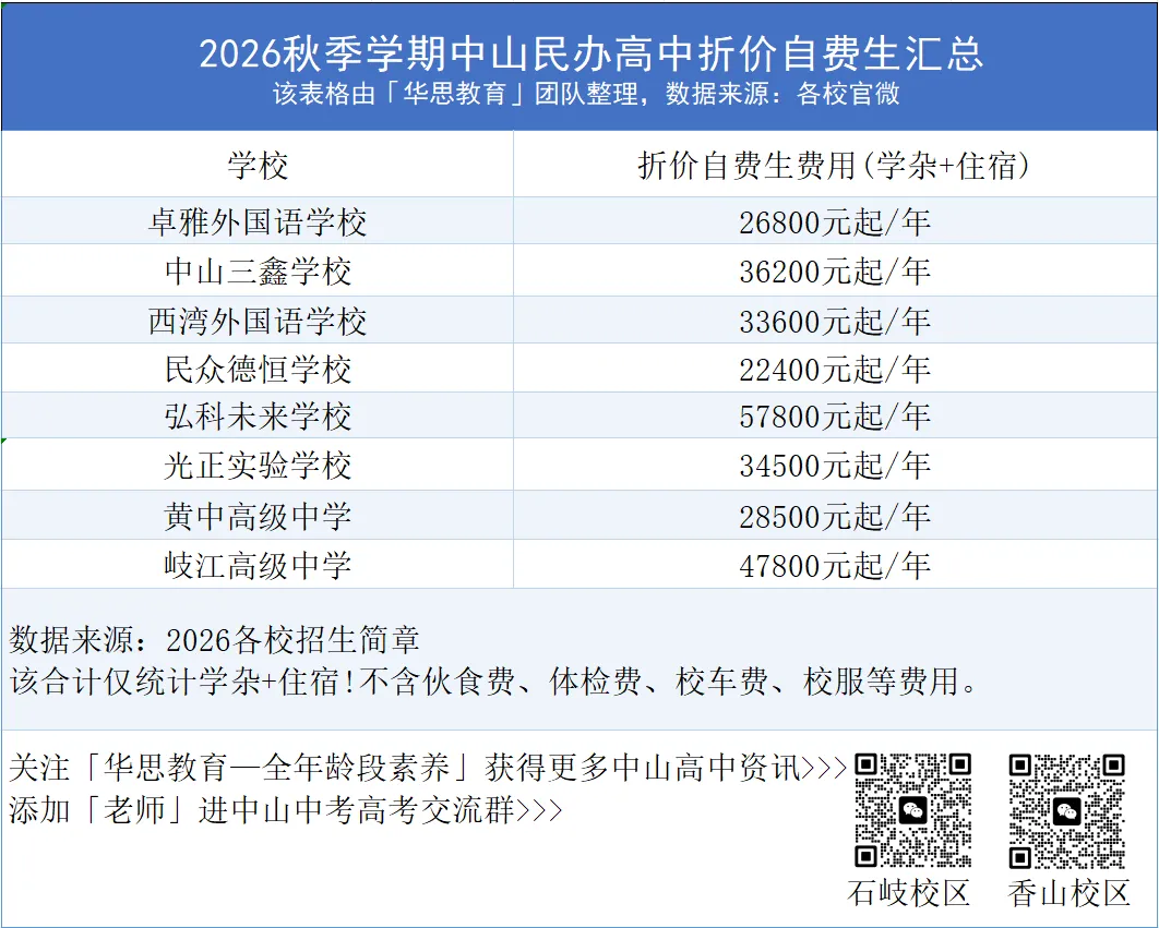 中山中考持续改革!近年涌现哪些关键新动向?-第13张图片-四季读书网