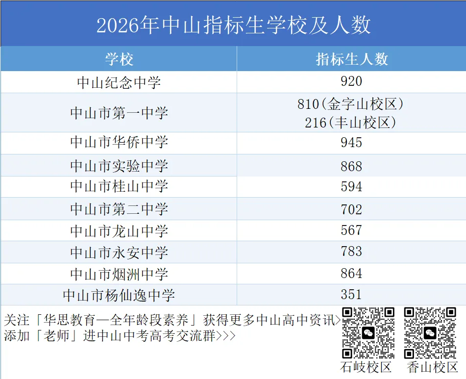 中山中考持续改革!近年涌现哪些关键新动向?-第17张图片-四季读书网