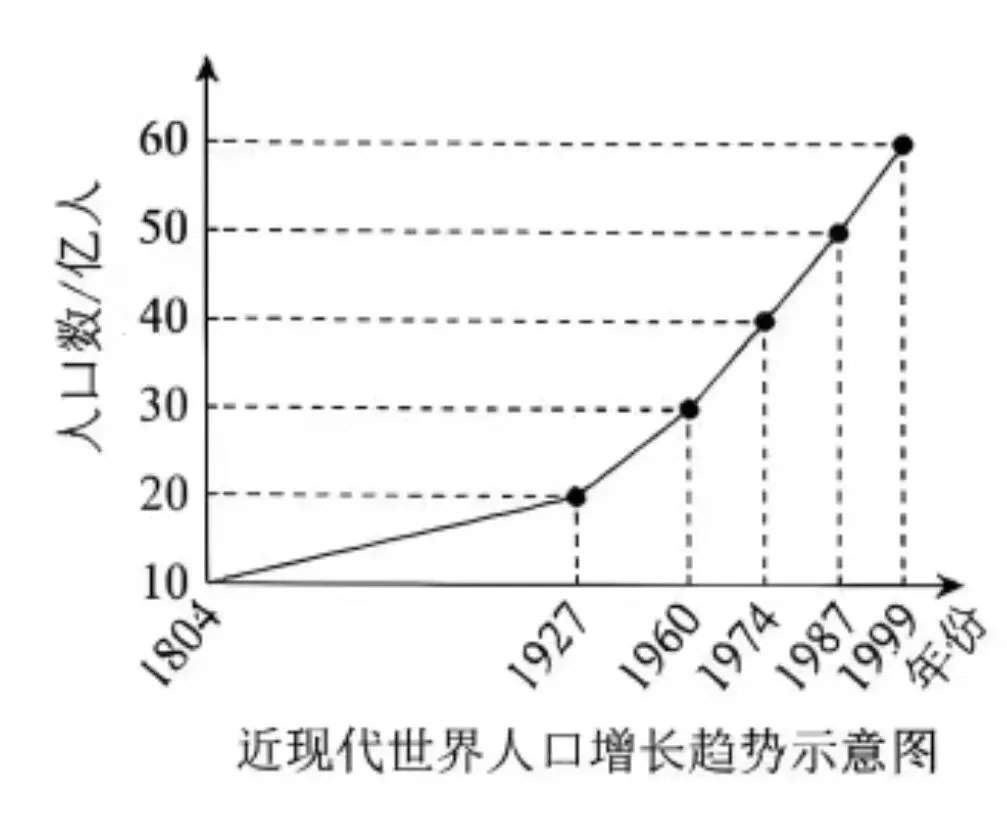 2026年高考历史真题北京卷-第2张图片-四季读书网
