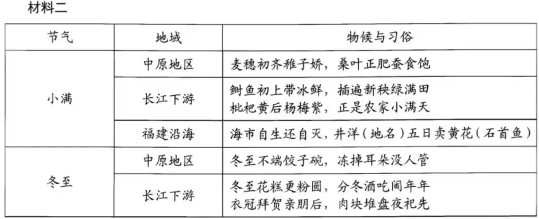 2026年高考历史真题北京卷-第3张图片-四季读书网