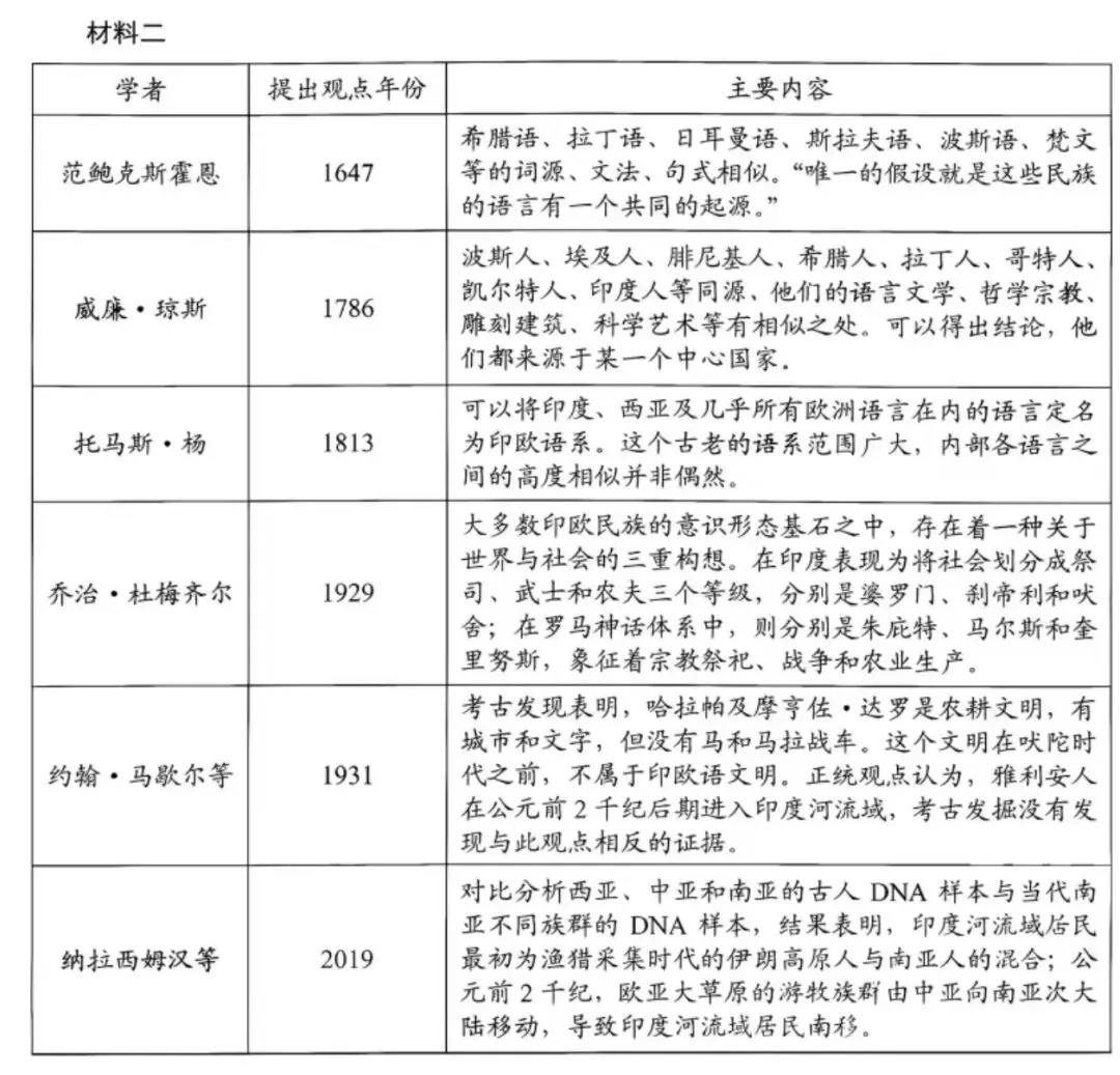 2026年高考历史真题北京卷-第4张图片-四季读书网
