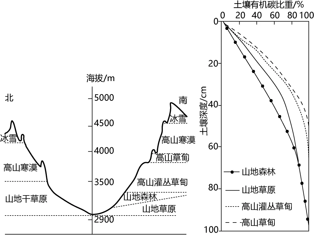 江西省萍乡市2026届高三第二次模拟考试地理试卷-第2张图片-四季读书网 江西省萍乡市2026届高三第二次模拟考试地理试卷-第2张图片-四季读书网