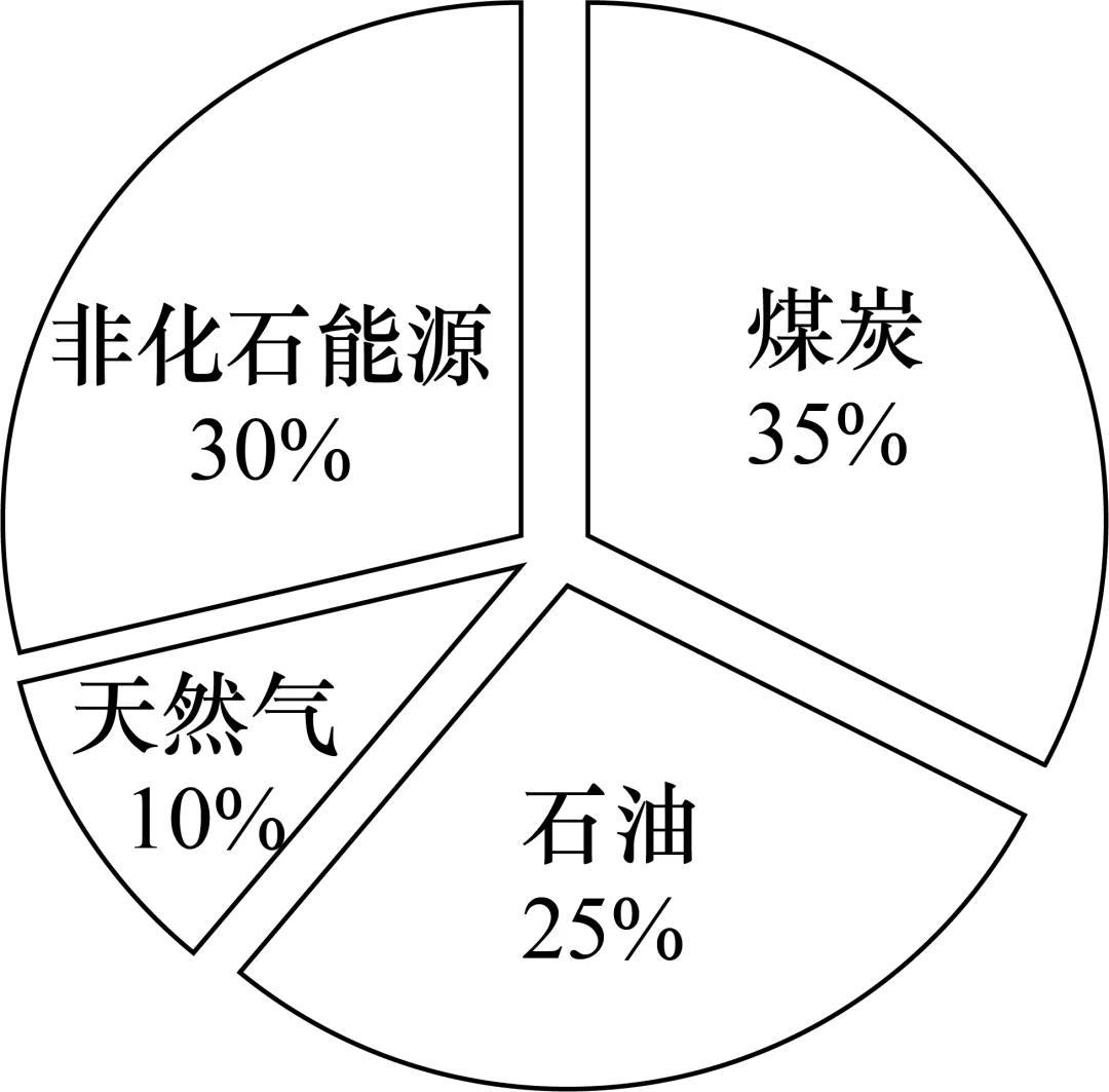 江西省萍乡市2026届高三第二次模拟考试地理试卷-第6张图片-四季读书网 江西省萍乡市2026届高三第二次模拟考试地理试卷-第6张图片-四季读书网
