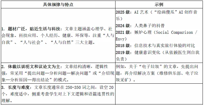 吉大新生入学英语分级考试完形填空全真模拟卷来啦!一篇带你搞定分级考完形填空-第1张图片-四季读书网