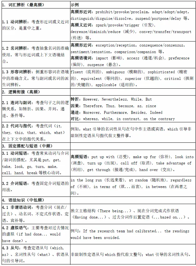 吉大新生入学英语分级考试完形填空全真模拟卷来啦!一篇带你搞定分级考完形填空-第2张图片-四季读书网