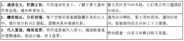 吉大新生入学英语分级考试完形填空全真模拟卷来啦!一篇带你搞定分级考完形填空-第3张图片-四季读书网