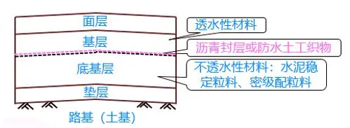 2026年一级建造师执业资格考试《市政公用工程管理与实务》黄金卷丨附答案解析-第2张图片-四季读书网 2026年一级建造师执业资格考试《市政公用工程管理与实务》黄金卷丨附答案解析-第2张图片-四季读书网