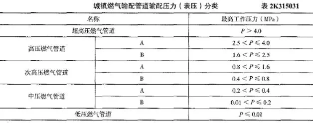 2026年一级建造师执业资格考试《市政公用工程管理与实务》黄金卷丨附答案解析-第5张图片-四季读书网 2026年一级建造师执业资格考试《市政公用工程管理与实务》黄金卷丨附答案解析-第5张图片-四季读书网