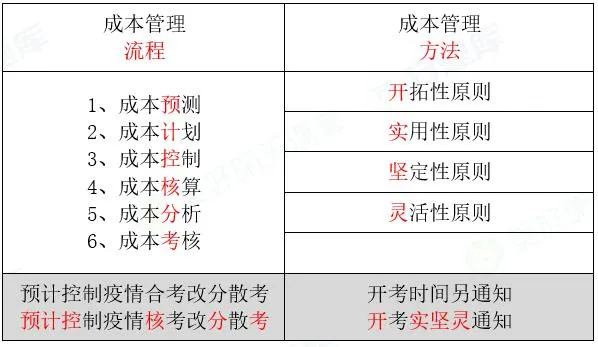2026年一级建造师执业资格考试《市政公用工程管理与实务》黄金卷丨附答案解析-第6张图片-四季读书网 2026年一级建造师执业资格考试《市政公用工程管理与实务》黄金卷丨附答案解析-第6张图片-四季读书网