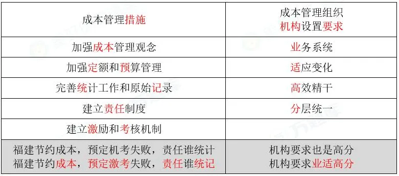 2026年一级建造师执业资格考试《市政公用工程管理与实务》黄金卷丨附答案解析-第7张图片-四季读书网 2026年一级建造师执业资格考试《市政公用工程管理与实务》黄金卷丨附答案解析-第7张图片-四季读书网