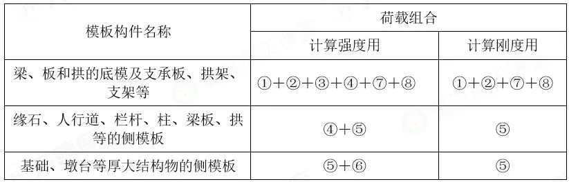 2026年一级建造师执业资格考试《市政公用工程管理与实务》黄金卷丨附答案解析-第9张图片-四季读书网 2026年一级建造师执业资格考试《市政公用工程管理与实务》黄金卷丨附答案解析-第9张图片-四季读书网
