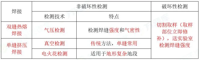 2026年一级建造师执业资格考试《市政公用工程管理与实务》黄金卷丨附答案解析-第10张图片-四季读书网 2026年一级建造师执业资格考试《市政公用工程管理与实务》黄金卷丨附答案解析-第10张图片-四季读书网