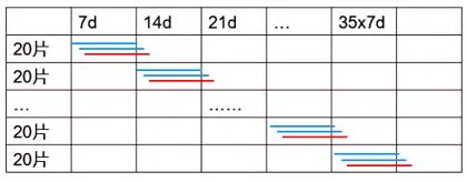 2026年一级建造师执业资格考试《市政公用工程管理与实务》黄金卷丨附答案解析-第18张图片-四季读书网 2026年一级建造师执业资格考试《市政公用工程管理与实务》黄金卷丨附答案解析-第18张图片-四季读书网