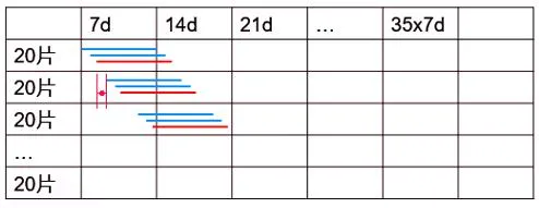 2026年一级建造师执业资格考试《市政公用工程管理与实务》黄金卷丨附答案解析-第19张图片-四季读书网 2026年一级建造师执业资格考试《市政公用工程管理与实务》黄金卷丨附答案解析-第19张图片-四季读书网