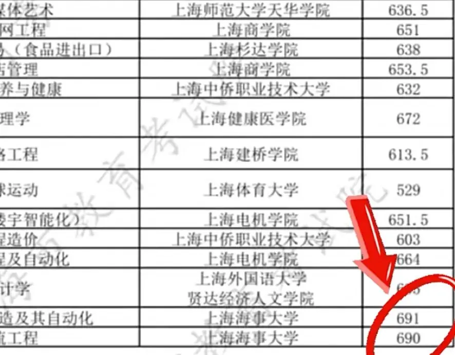 中考近700分却被学霸父母劝放弃重点高中,这家人为什么这么做?-第3张图片-四季读书网