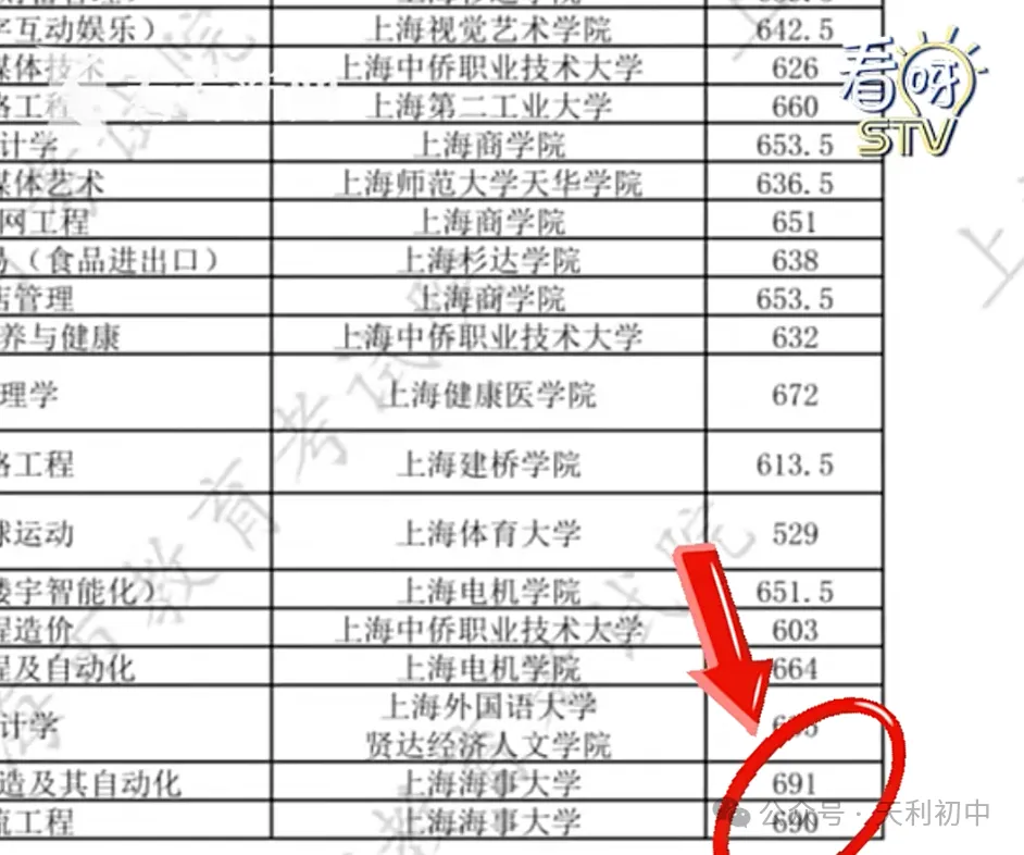 中考近700分,学霸父母却劝她读中职?-第2张图片-四季读书网