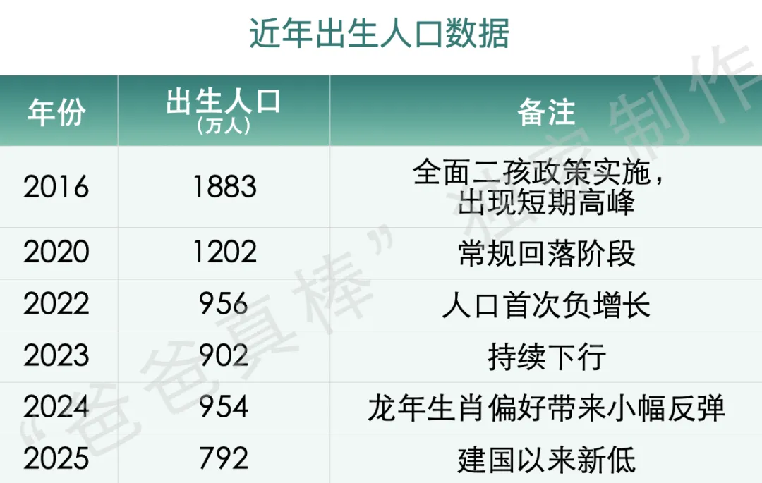 中考近700分学霸父母却劝女儿读职高!家长圈吵翻了!北大教授预判:要消失了…-第8张图片-四季读书网 中考近700分学霸父母却劝女儿读职高!家长圈吵翻了!北大教授预判:要消失了…-第8张图片-四季读书网