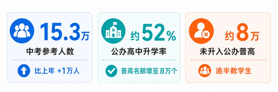 中考不止一条路,提前规划的家庭正在打开另一种升学可能-第2张图片-四季读书网 中考不止一条路,提前规划的家庭正在打开另一种升学可能-第2张图片-四季读书网