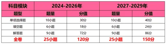 2027年起广州中考重磅改革!各科分值重新划分,家长一定要注意啦!!-第4张图片-四季读书网