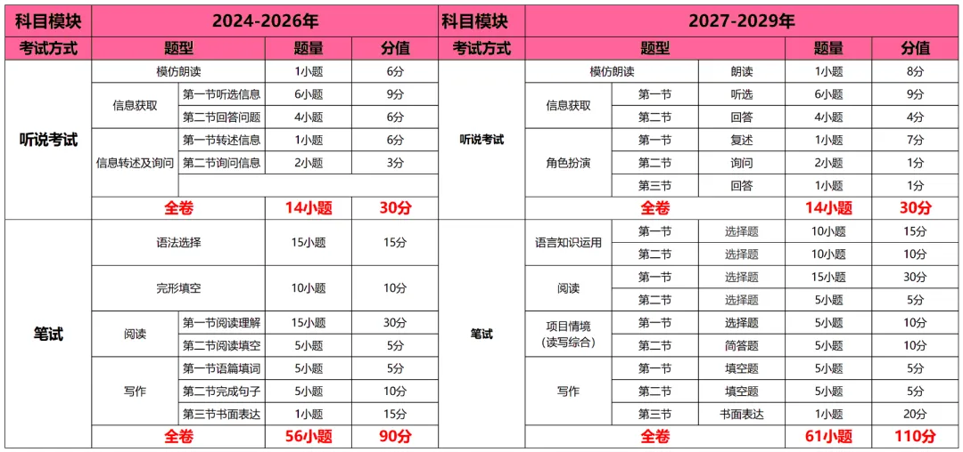 2027年起广州中考重磅改革!各科分值重新划分,家长一定要注意啦!!-第6张图片-四季读书网
