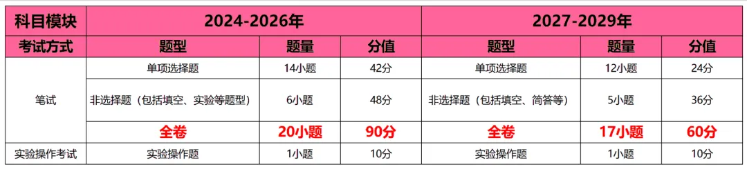 2027年起广州中考重磅改革!各科分值重新划分,家长一定要注意啦!!-第7张图片-四季读书网